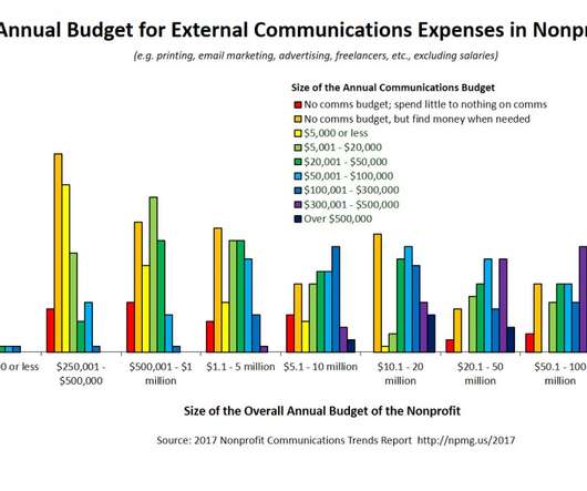 budget nonprofit marketing zone nonprofit budgeting